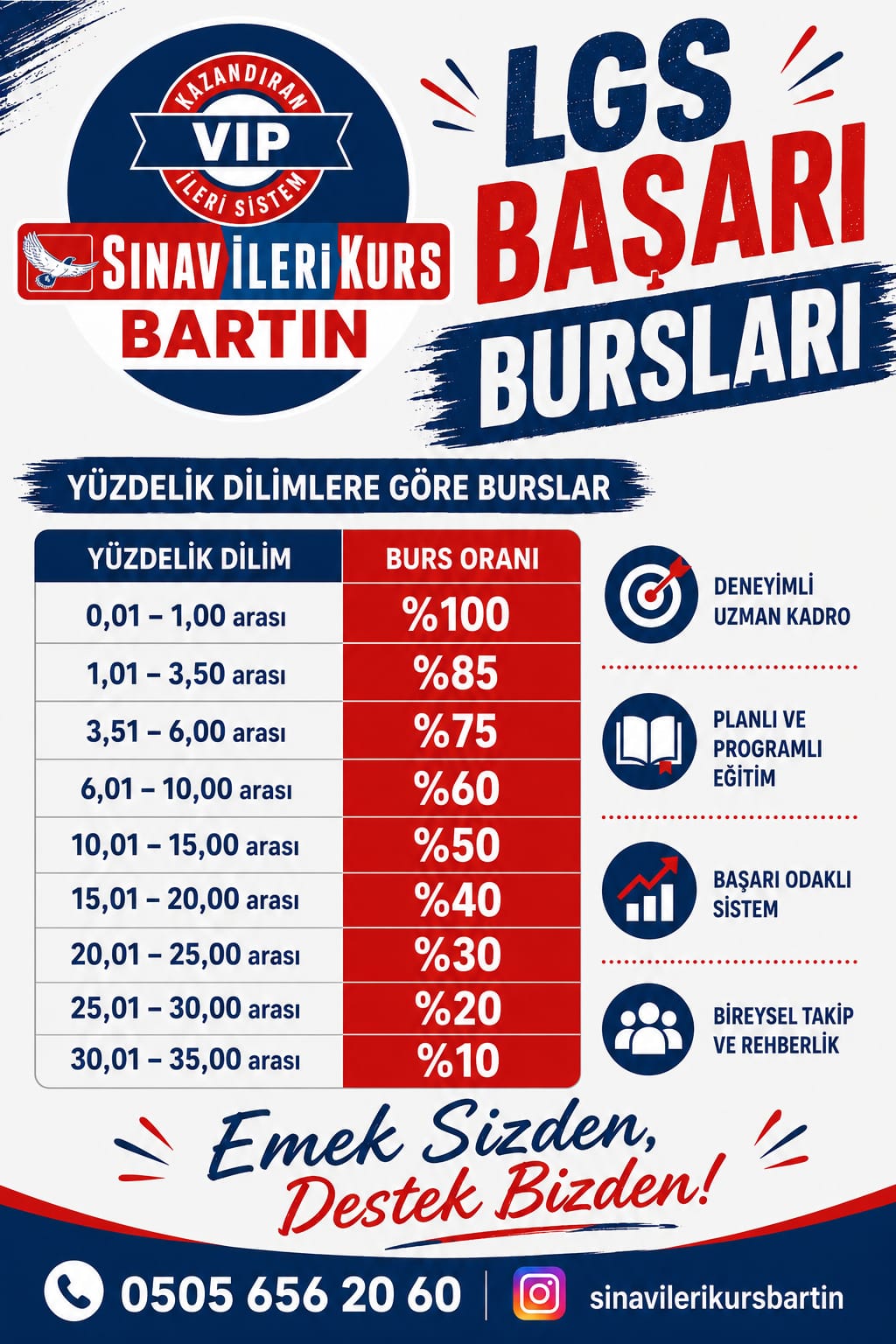 Başarı Bursu